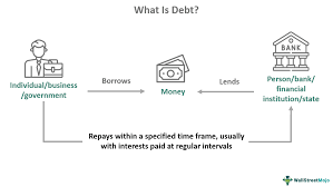Understand Your Debt 